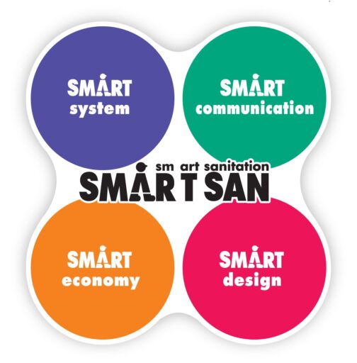 Four Elements of Smart San